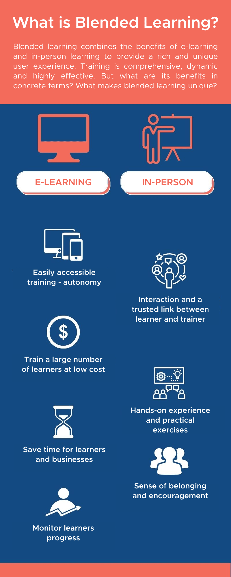 What is Blended Learning? What does Blended Learning mean?